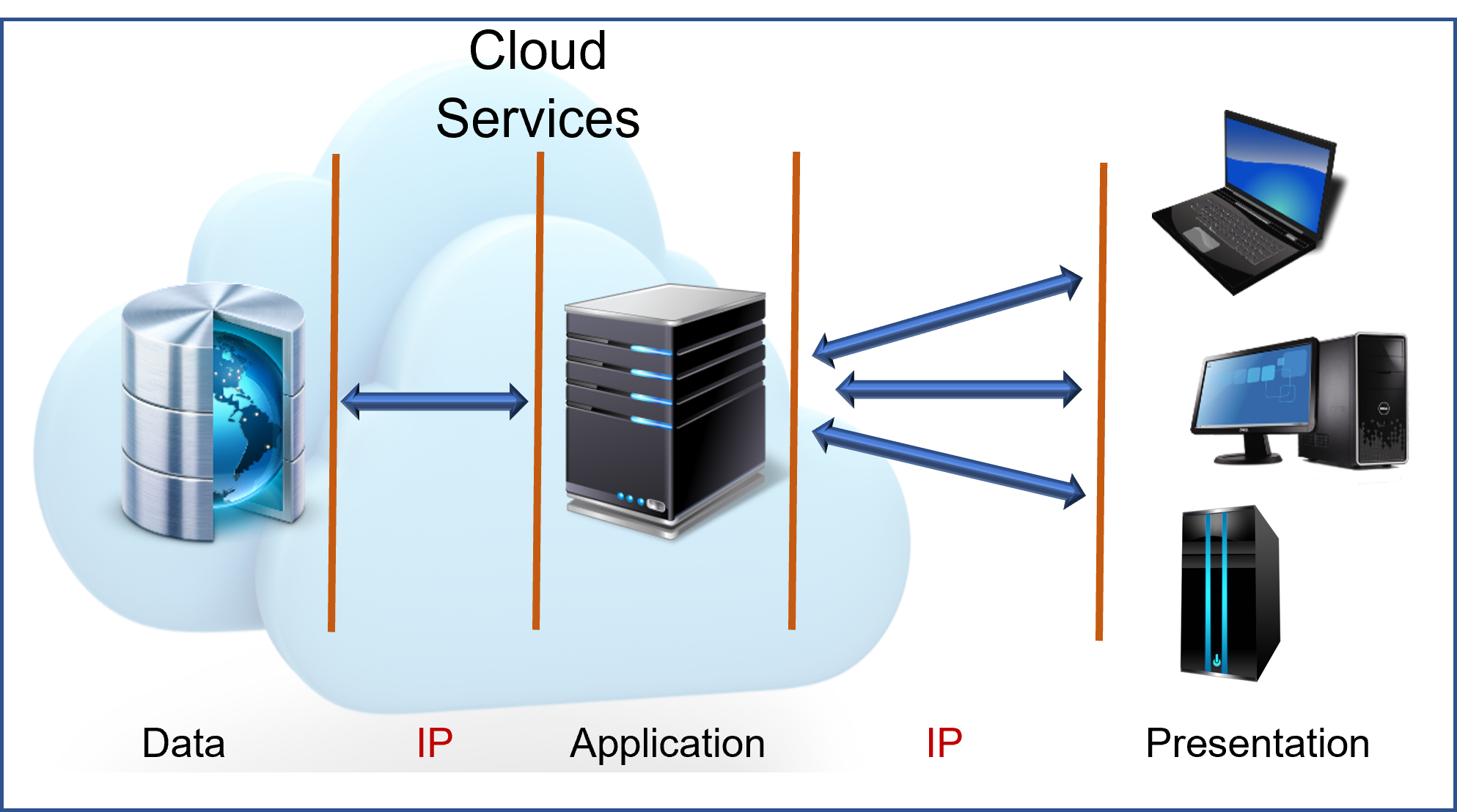 System Architecture